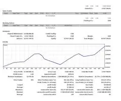 Доверительное Управление - 2